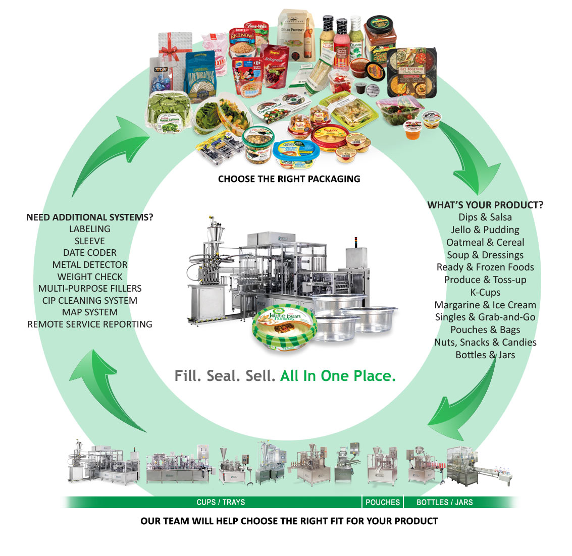 Fill. Seal. Sell - Food Packaging Cycle